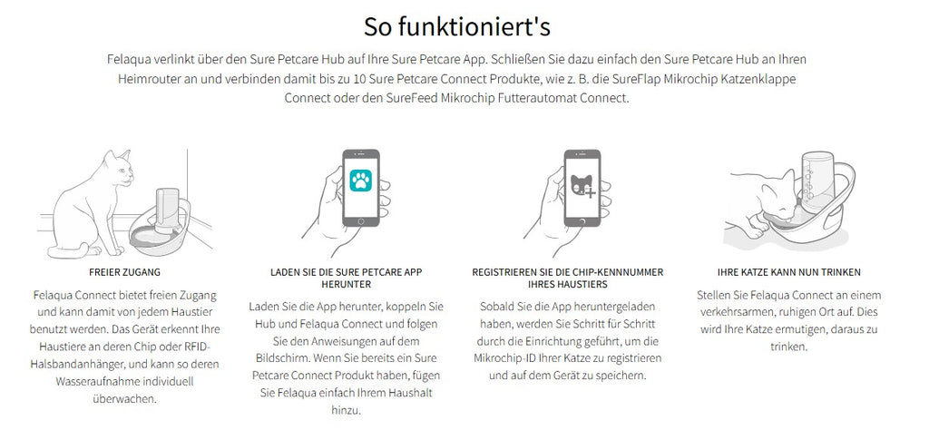 SureFeed Wasserautomat Felaqua Connect, Weiss