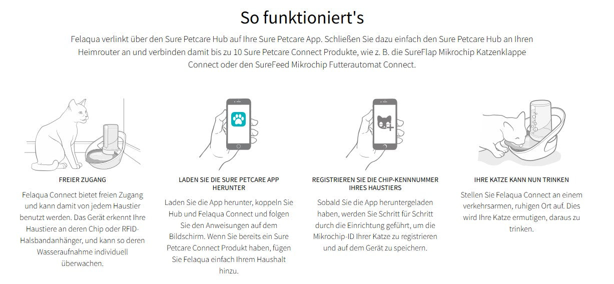 SureFeed Wasserautomat Felaqua Connect, Weiss