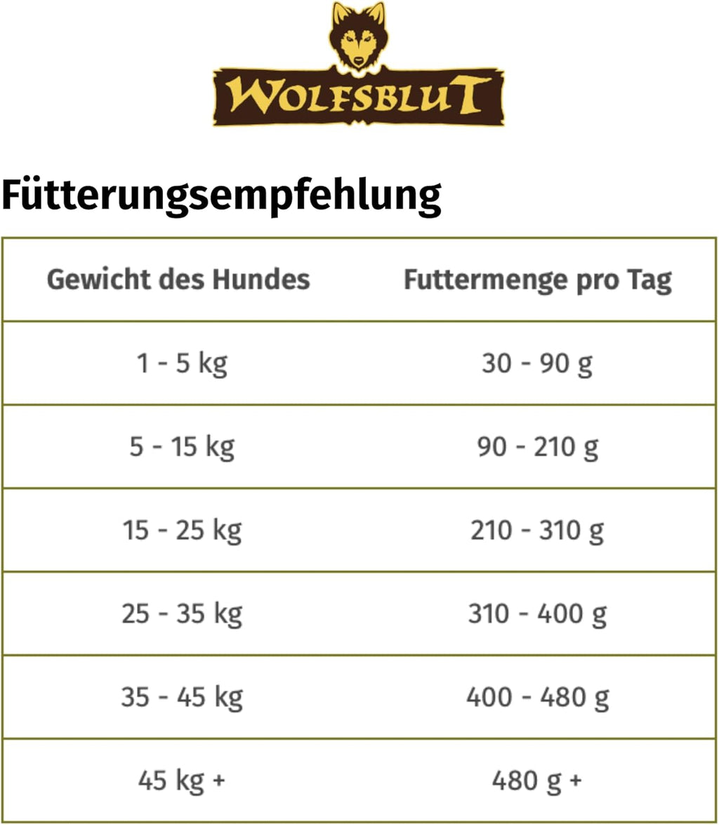 Can Adult Wild Duck - Ente mit Kartoffel